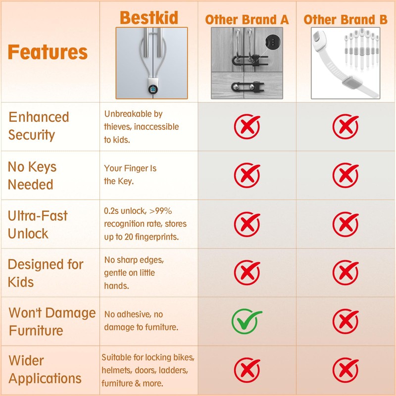 Bestkid Fingerprint Cable Lock, Childproof Fingerprint Padlock Bluetooth APP Contral,