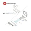 Fosa 2 piezas HD-CVI/TVI/AHD Video pasivo Balun CCTV Coaxial BNC
