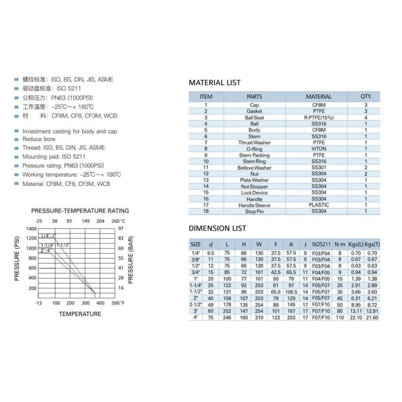 MONVA 3 WAY L-Ball 1/2'' NPT Stainless Steel Ball Valve