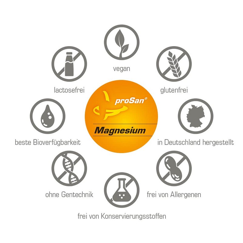 proSan Magnesium Powder 250 g (Tri-Magnesium Di-Citrate, 16.4%) | Premium