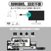 3rd Generation 4K Genuine WiFi Wireless HDMI Converter Adapter Miracast