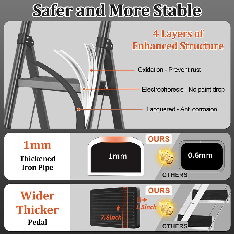 4 Step Ladder, DIAMONDFORGE Folding Step Stool with Wide Anti-Slip