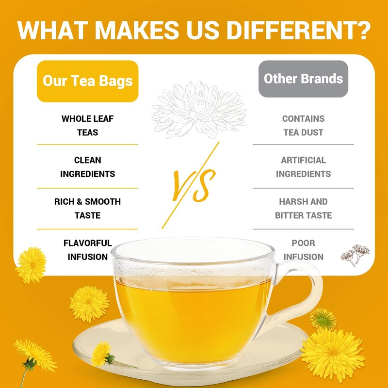 Dandelion Leaf & Root Herbal Tea-Caffeine-free herbal tea，No Sugar，50 Teabags