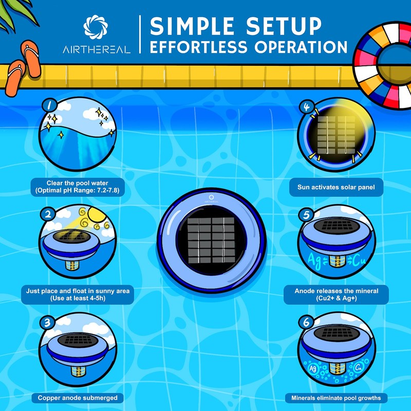 AIRTHEREAL Solar Pool Ionizer Replacement Copper Anode and Basket Screen,