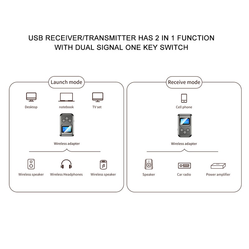Bluetooth Audio Receiver Transmitter 3.5MM AUX LCD Digital Display Wireless
