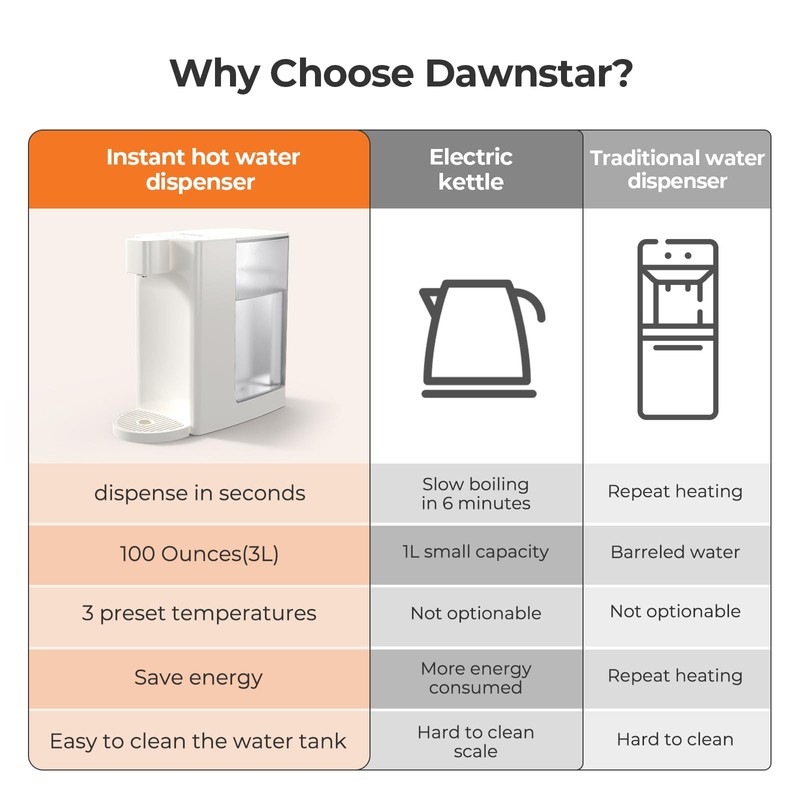 Dawnstar Electric Kettles, D20 Instant Hot Water Dispenser for Quick