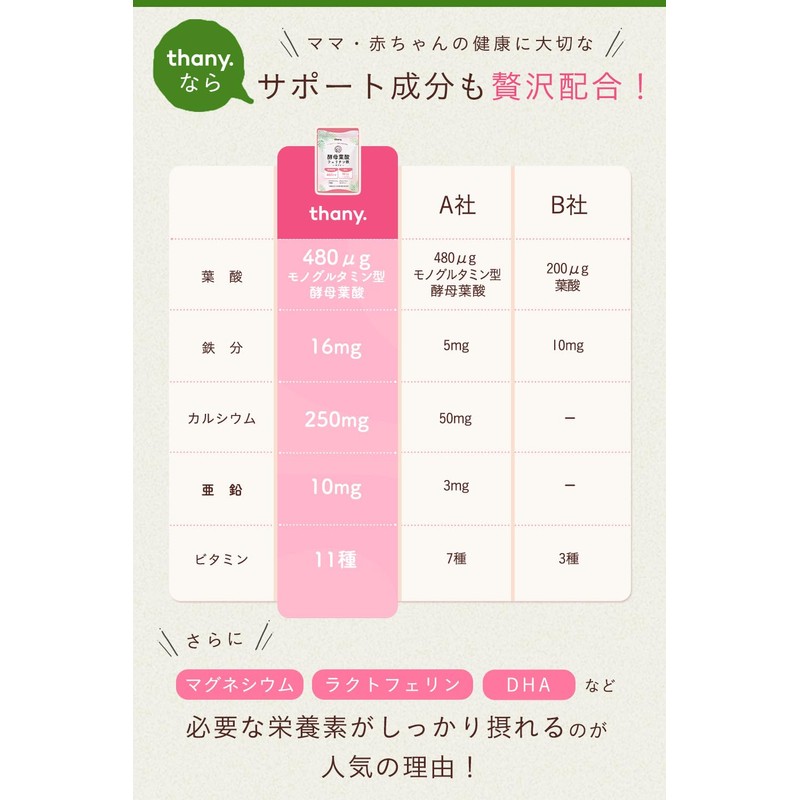 【酵母葉酸×鉄分贅沢配合】thany.酵母葉酸&鉄分サプリ 3個セット (90日分/360粒/葉酸480µg/鉄分16mg) 厚労省推奨量 高配合 国内工場 無添加 妊活 妊婦 妊娠