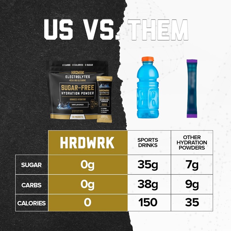 HRDWRK Electrolytes Powder Packets with Magnesium, Potassium Sodium, Keto Hydration