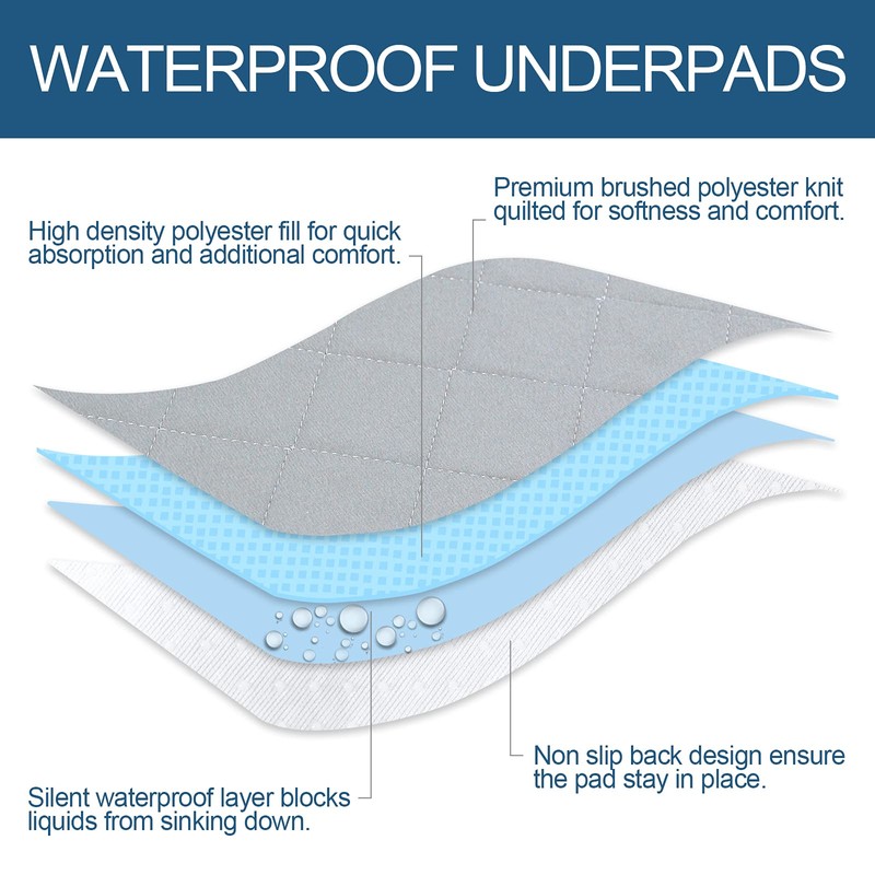 Bed Pads Washable Waterproof 2 Pack for Incontinence, Large 34