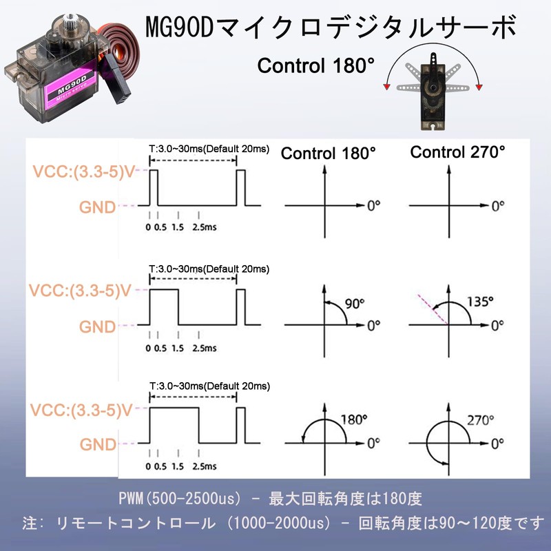 HiRCgo 5pcs MG90D Digital Servo Full Metal Gear Micro Size