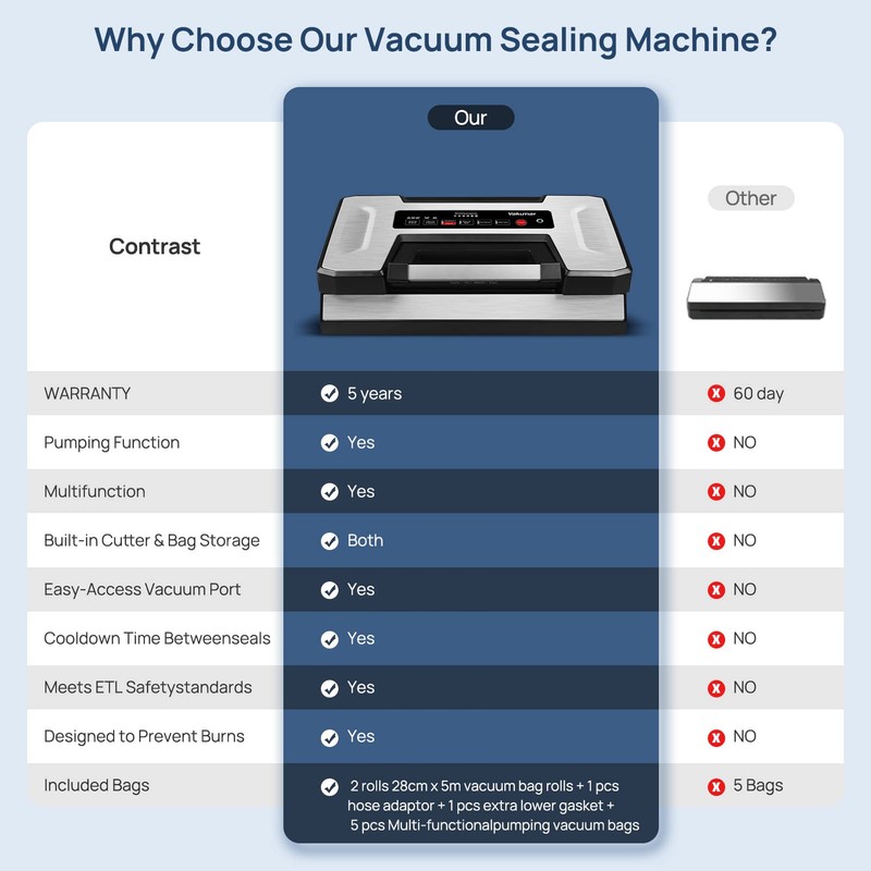 Vakumar Liquid Vacuum Sealer Machine, 90Kpa Vacuum Sealer Machine Preservation
