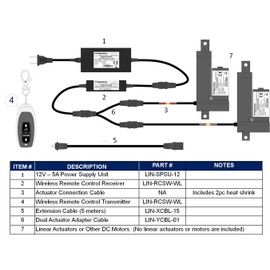 WindyNation Linear Actuator or DC Motor Power Supply + DPDT Wireless Remote Control Switch & Wiring