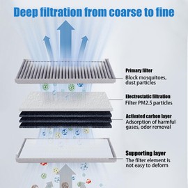 FD135 Cabin air filter for Civic (2001-2005),CR-V (2002-2006),Element (2003-2011),RSX (2002-2006),Replac CF10135,CP135