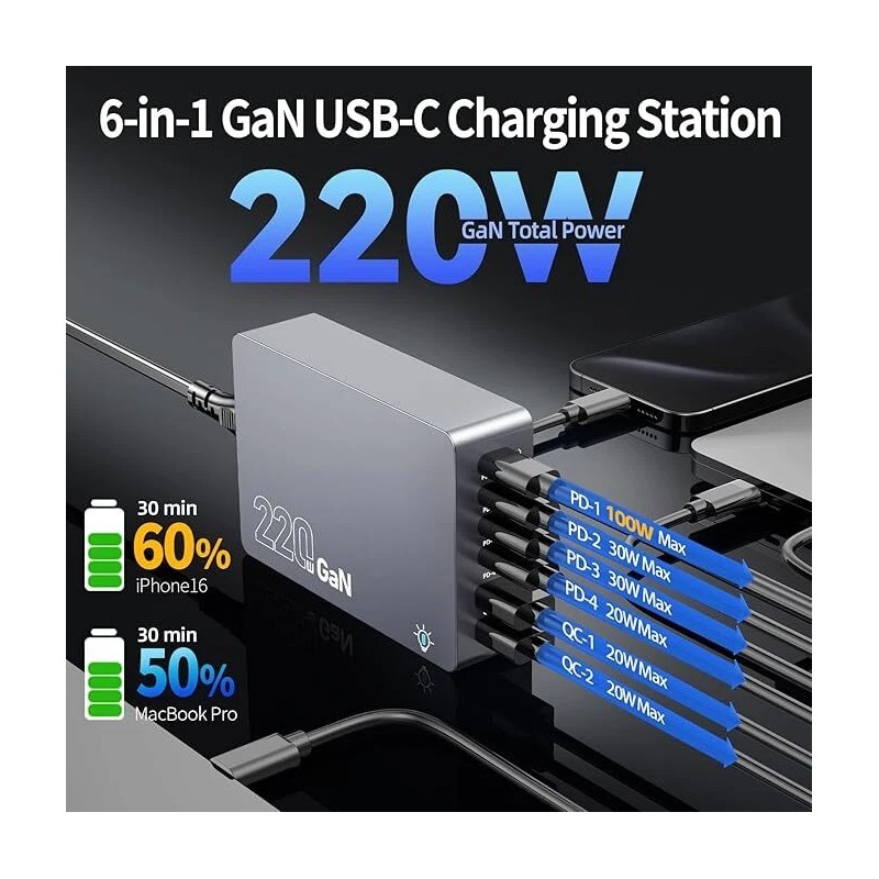 Copode 220W USB C Charger Block, 6-Port GaN USB C