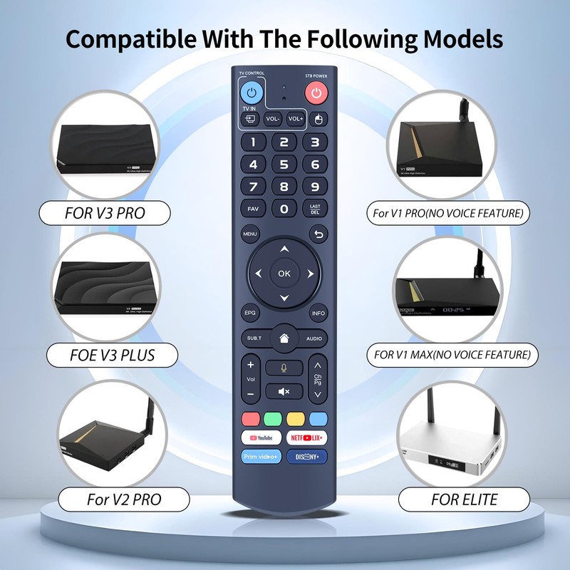HZIME Replacement Voice Remote Control Compatible for vSeeBox V3 Pro,