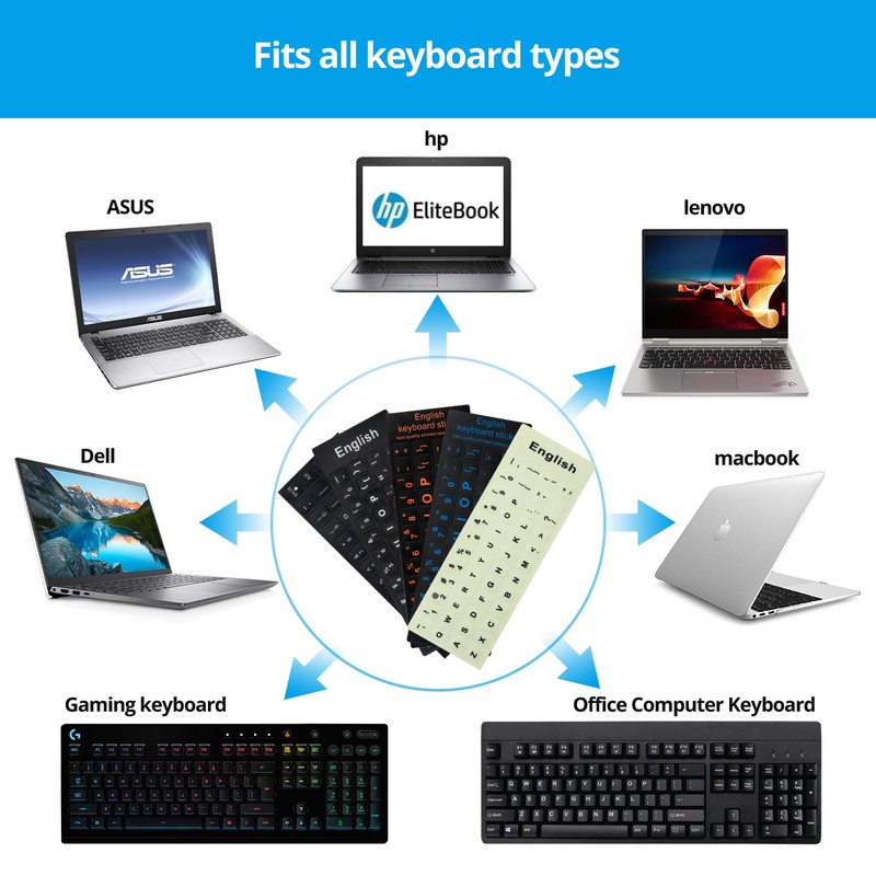 Arabic Keyboard Stickers[5 in 1],Arabic-English Keyboard Letter Replacement Sticker with