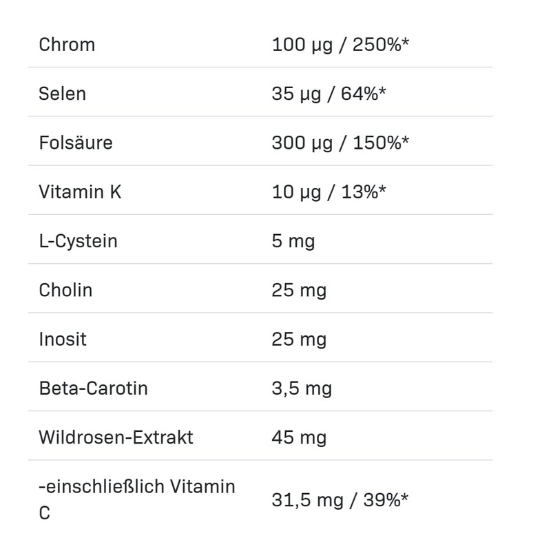 ALLNUTRITION Alldeynn Vitarose for Women Oxxynea Complex 22 Fruits &