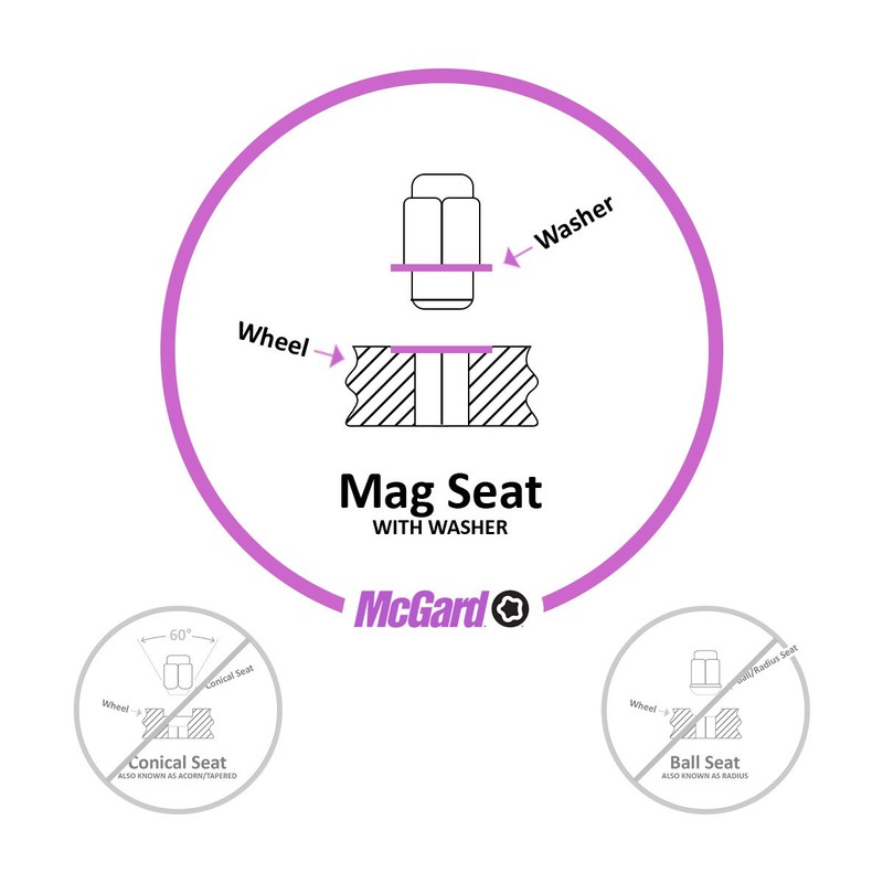 McGard 21120 Chrome Regular Shank Wheel Locks (1/2" - 20