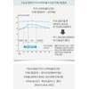 Bifidobacterium Lactobacillus Prebiotics Good for the intestines About 1 month