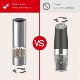 Rulsinbol Electric Pepper Grinder, Rechargeable Automatic Pepper Mill Grinder with Led Light, One Hand Operation, Adjustable Coarseness, Stainless Steel, Refillable 70ml, Silver(1 Pack)