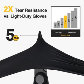 Schneider Black Nitrile Exam Gloves, XL, 5 Mil Disposable Gloves, Box of 100, Latex Free & Powder Free, for Medical, Cleaning, Food Prep