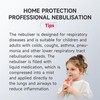 yuwell Portable Nebuliser Machine for Kids and Adults, Silent Mesh