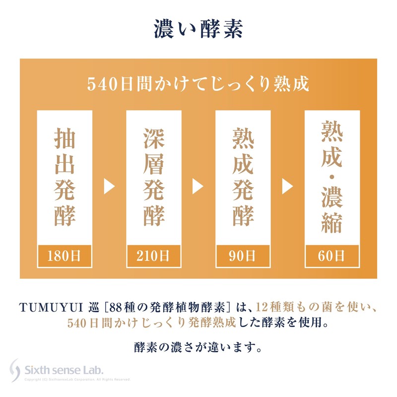 TUMUYUI 88種の発酵植物酵素 【お得な3袋セット】 88種の植物とスーパーフード(540日間 発酵熟成） 酵素サプリ 90粒入り×3袋 約3分