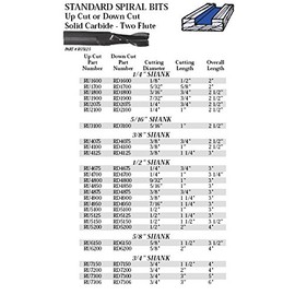 Whiteside Router Bits RU4875 Standard Spiral Bit with Up Cut Solid Carbide 3/8-Inch Cutting Diameter and 3/4-Inch Cutting Length