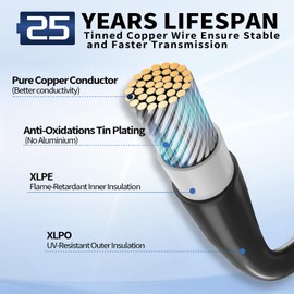 Bwtlrwn 2x20 FT Solar Panel Extension Cable, 10AWG Solar Cable Solar Panel Cable with Female & Male Waterproof Connectors for RV, Photovoltaic Systems