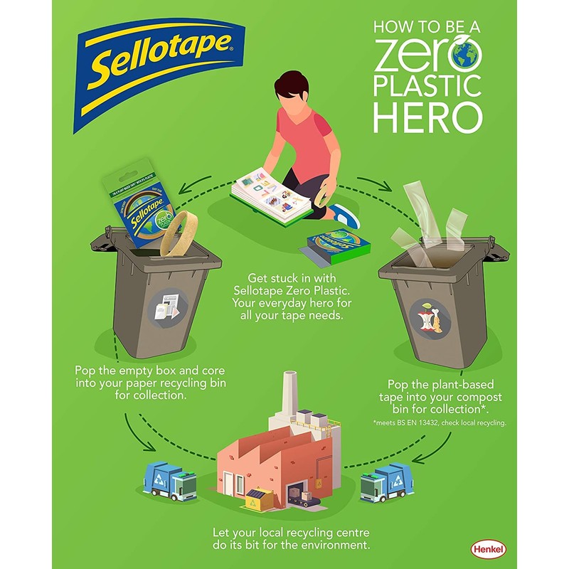 Sellotape Zero Plastic Tape, Multi-Purpose Clear Tape for Household Objects,