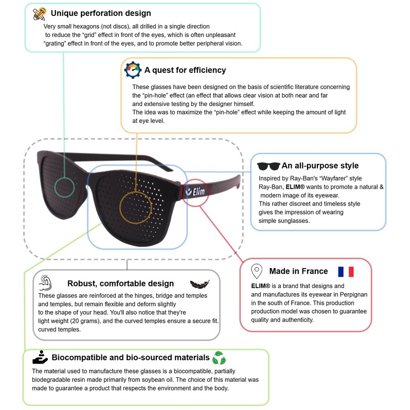 Grid Glasses for Eye Training, Pinhole Glasses