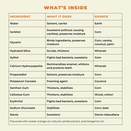 Happy Tooth Hydroxyapatite Toothpaste, Fluoride Free, Natural Whitening for Kids, Toddlers and Adults, SLS Free, Enamel Safe, Dentist Formulated with Clean Ingredients, Sweet Orange Flavor, 4oz