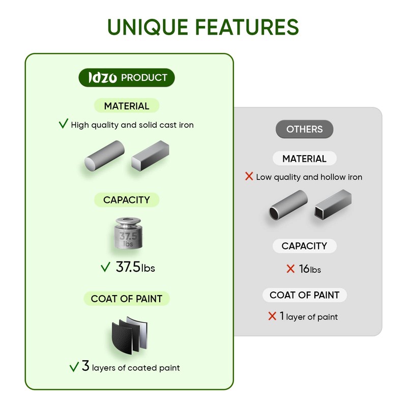 Idzo Black Plant Hooks for Wall 7.5 inch, Hanging Capacity