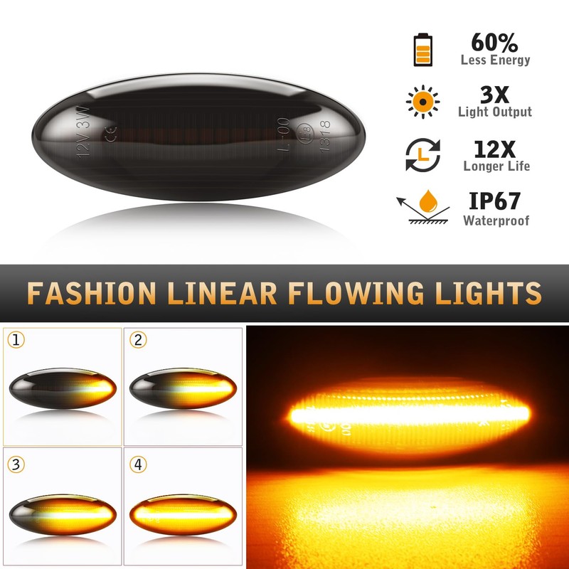 TECTICO Side Indicator Side Marker Light Indicator Canbus Compatible with