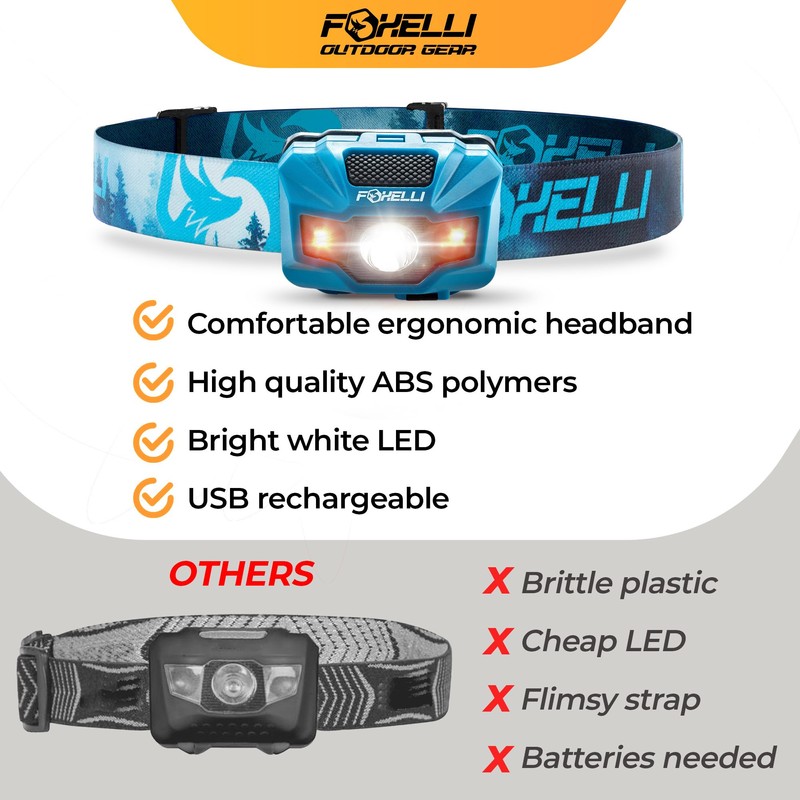 Foxelli USB‑C Rechargeable LED Headlamp – Ultra‑Light 2.4 oz & Bright 180 Lumens – Red/White Light,