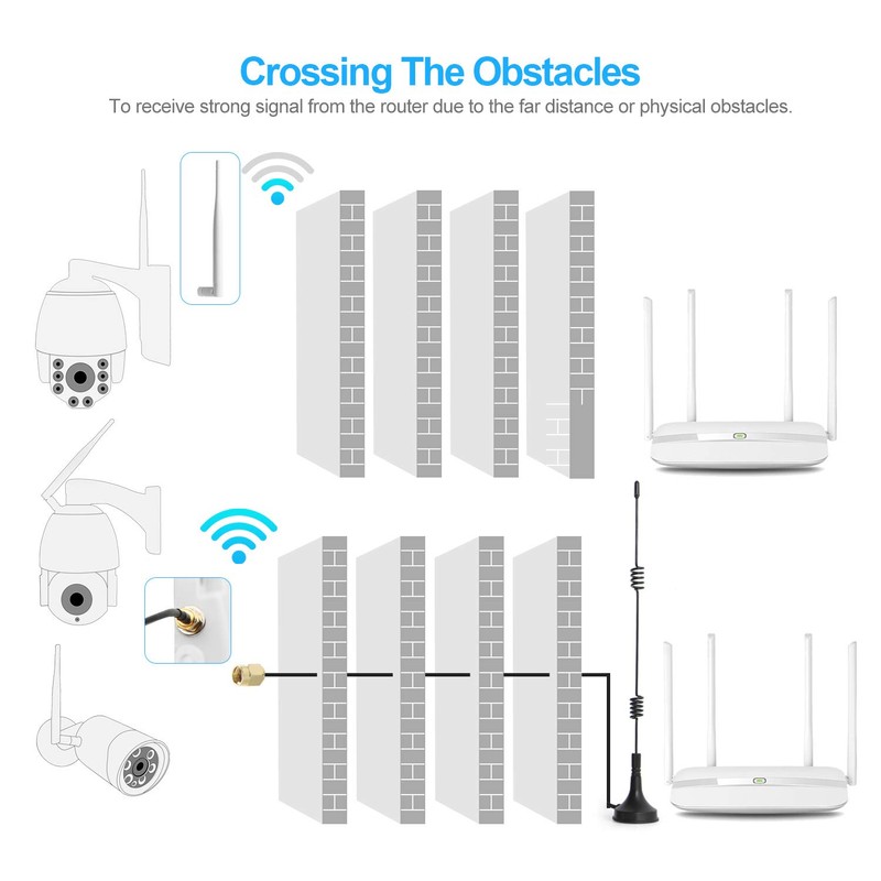 IP Camera WiFi Antenna Extension Cable Extender Sucker 33ft Extender