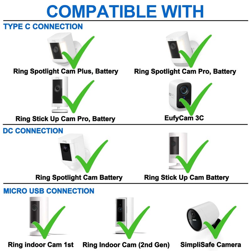 DIANMU 26FT Power Cable with Adapter for Ring Spotlight Cam
