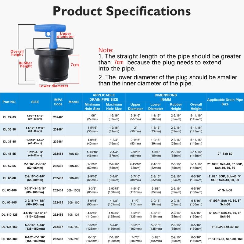 BOPOREAE Mechanical Test, Seal, Cleanout Pipe Plug, 3-9/16 to 4-5/16