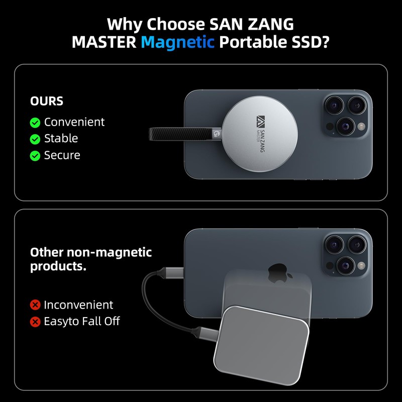SAN ZANG MASTER Magnetic Portable Solid State Drives: Ultra-Thin, Portable