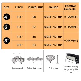 4-pack 4-inch chainsaw chain, saw chains 4 inch mini chainsaw chain 1/4 inch, 3/8 inch LP saw chain for 13 cm rail - 28 drive links, 1.3 mm - low-kickback chain