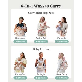 Baby Carrier Newborn to Toddler, 6-in-1 Baby Carrier, Adjustable Detachable Infant Baby Hip Seat Carrier for 7-50lbs