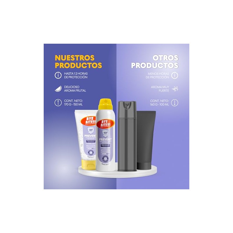 Tripack BYE BITES Repelente de Insectos y Mosquitos 2 Repelentes