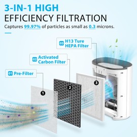 UOUOLONUN 4 Pack 3-in-1 True HEPA Filters Compatible withe Pure Enrichment PureZone Air Purifier, 3-Stage H13 True HEPA Replacement Filter, Part # PEAIRFIL