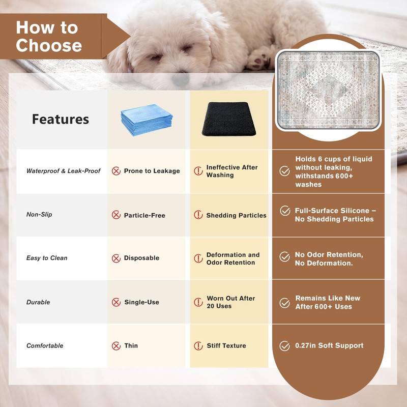 Washable Reusable Dog Pee Pads for Cats 2 Pack Waterproof