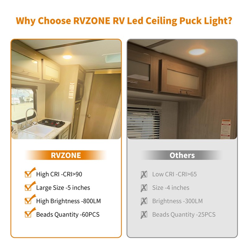 RVZONE RV Lights Interior, 5 Inch RV LED Ceiling Puck