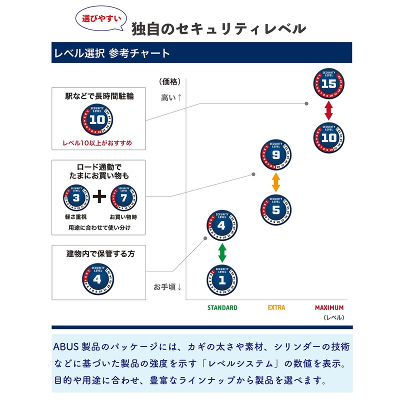 ABUS BORDO LITE 6055C Bicycle Key Folding Lock Blade Lock
