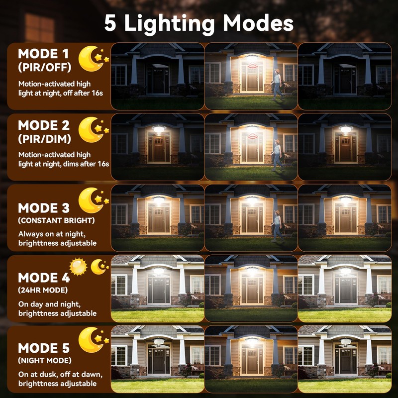Solar Lights Outdoor Waterproof,396 LED Solar Shed Light Indoor Outdoor