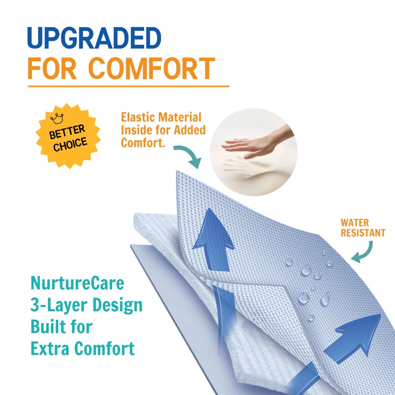 NurtureCare Upgraded 3-Layer Comfort Positioning Bed Pad with Handles Washable
