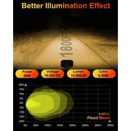 NAVOROGE LED Amber Fog Light, 4Inch Super Bright Led Yellow Driving Offroad Lights Yellow Flood Beam Pod Light for Truck SUV ATV UTV Jeep Wrangler Motorcycle - 1Pack