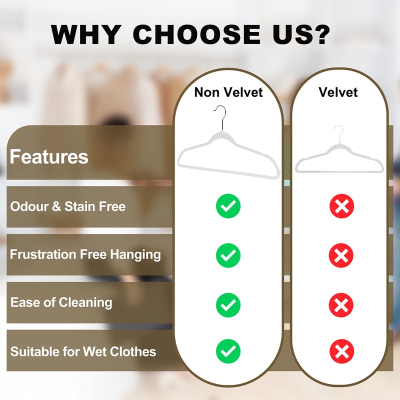 Quality Hangers 20 Pack Non-Velvet Plastic Hangers for Clothes -